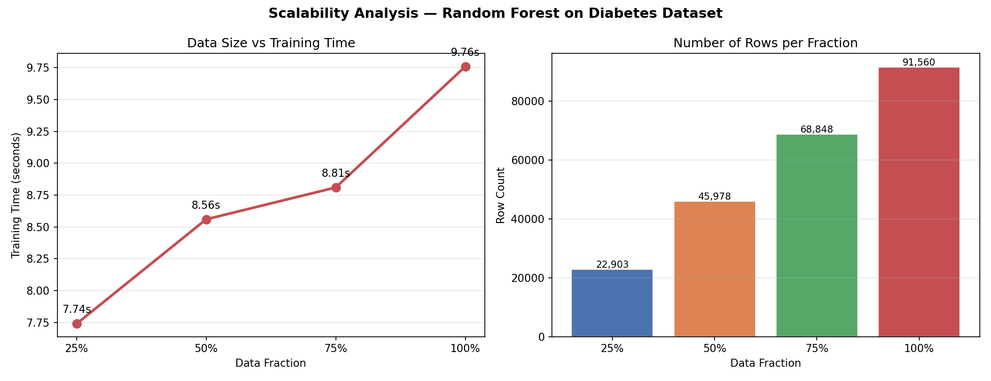 Scalability Analysis