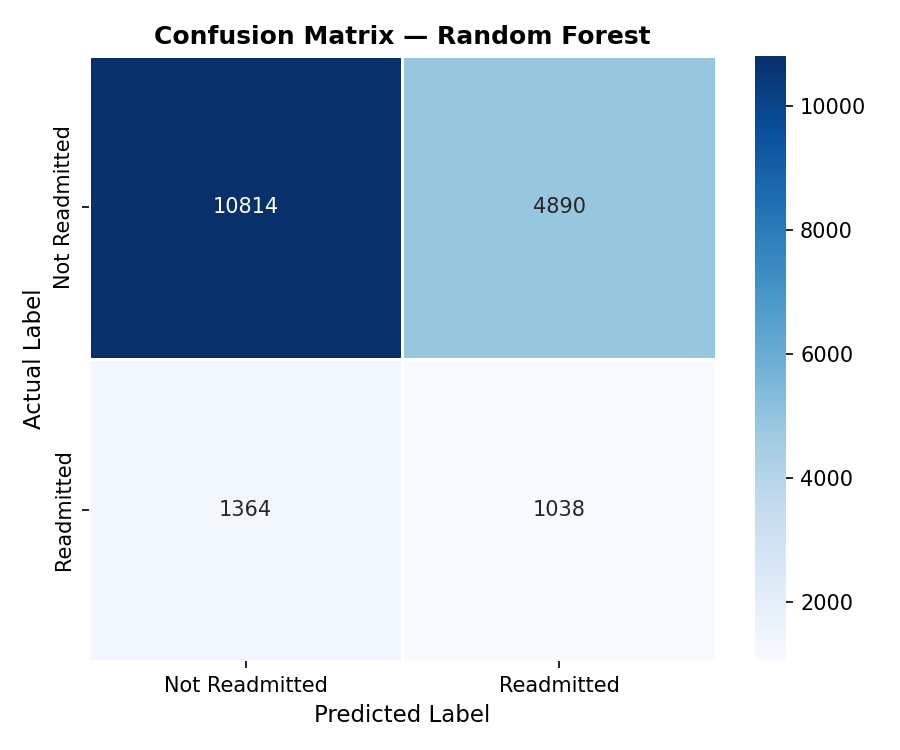 Random Forest Confusion Matrix